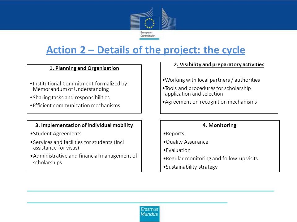 Action 2 – Details of the project: the cycle 1.