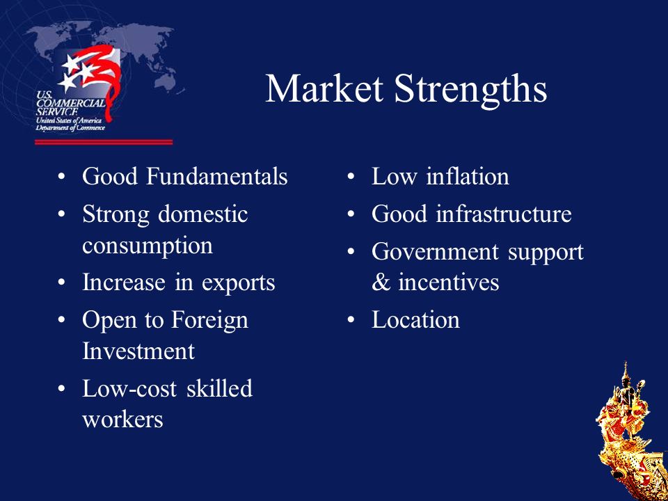 Market Strengths Good Fundamentals Strong domestic consumption Increase in exports Open to Foreign Investment Low-cost skilled workers Low inflation Good infrastructure Government support & incentives Location