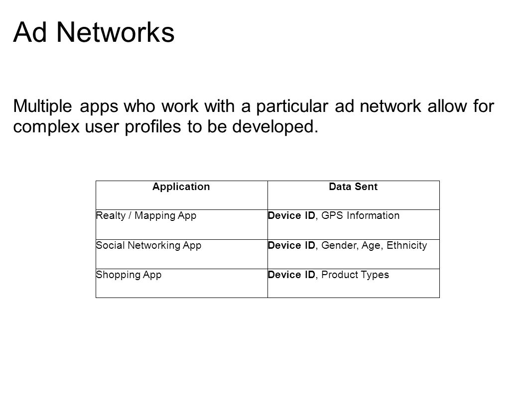 Ad Networks Multiple apps who work with a particular ad network allow for complex user profiles to be developed.