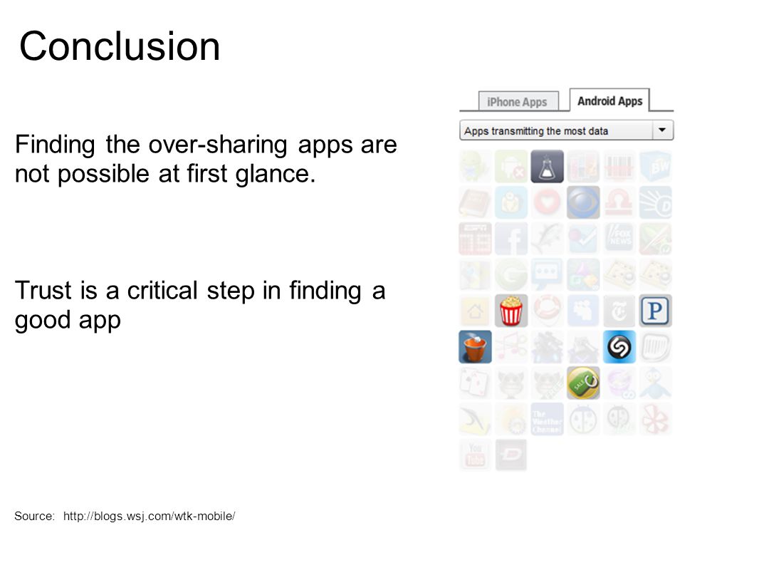 Conclusion Finding the over-sharing apps are not possible at first glance.