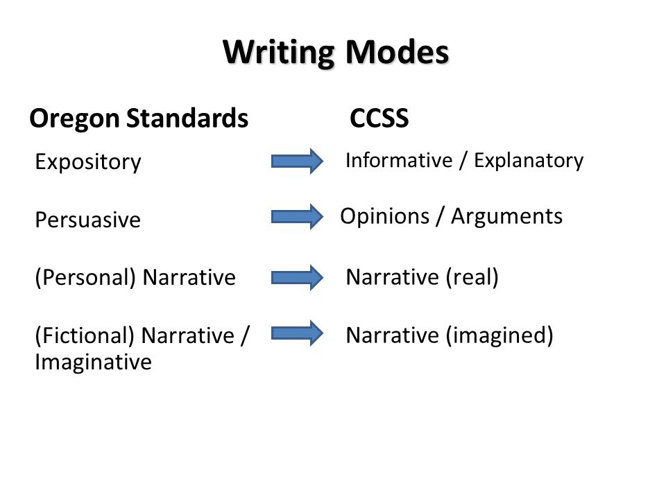 Expository Persuasive (Personal) Narrative (Fictional) Narrative / Imaginative Writing Modes Narrative (imagined) Narrative (real) Opinions / Arguments Informative / Explanatory Oregon Standards CCSS