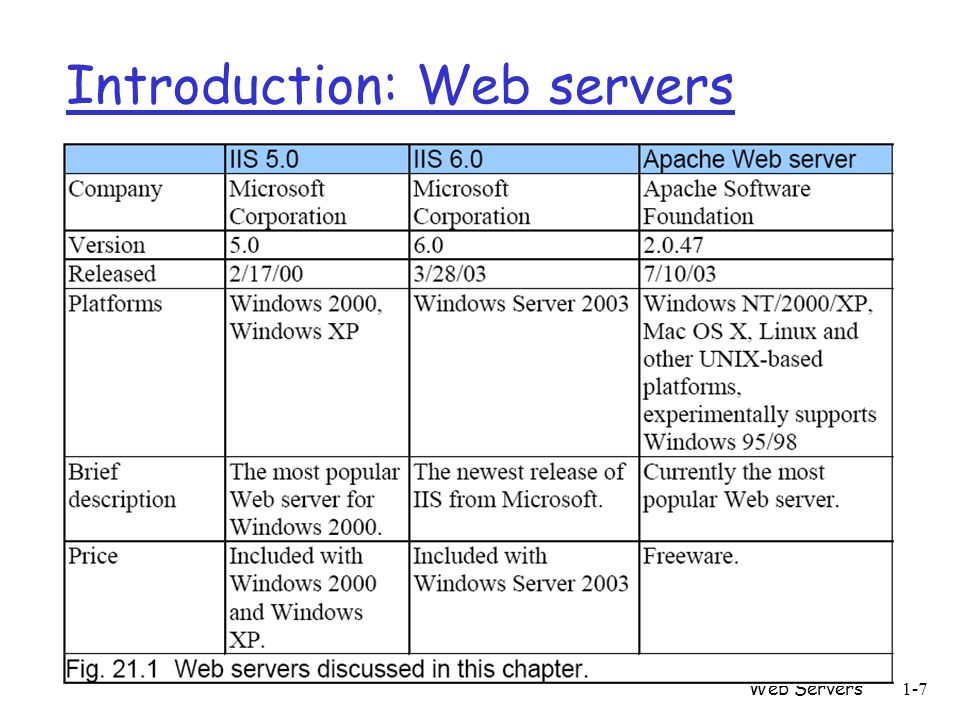 Web Servers1-1 Web Servers Xingquan (Hill) Zhu - Ppt Download