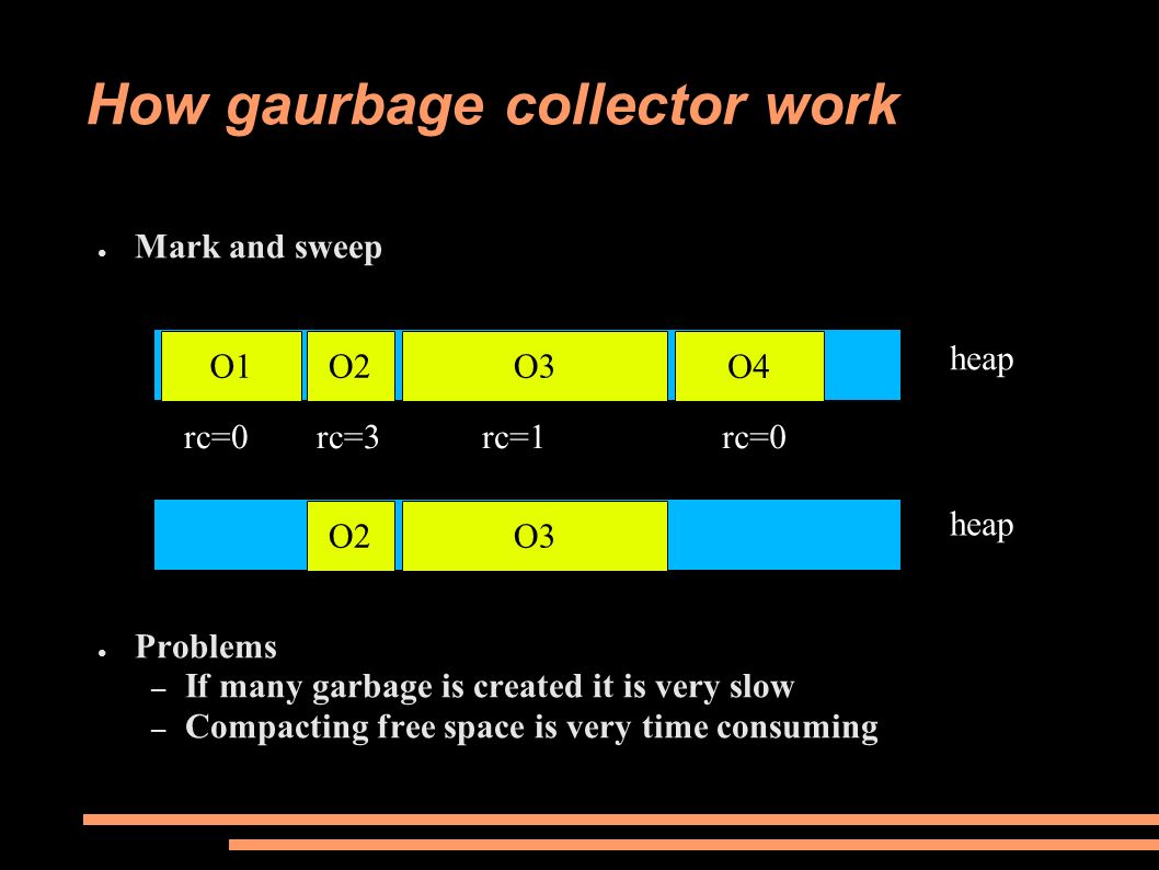 How gaurbage collector work ● Mark and sweep ● Problems – If many garbage is created it is very slow – Compacting free space is very time consuming O1 rc=0 O2 rc=3 heap O3 rc=1 O4 rc=0 heap O2O3