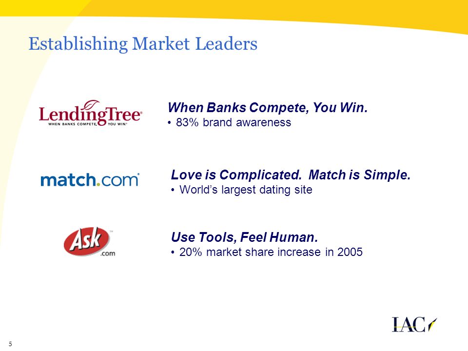 5 Establishing Market Leaders When Banks Compete, You Win.
