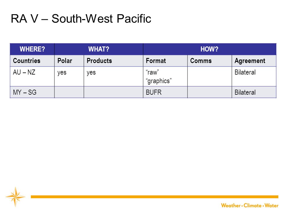 RA V – South-West Pacific WHERE WHAT HOW.