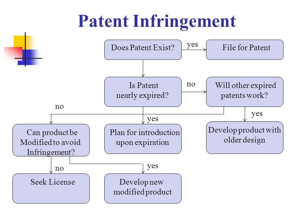 Patent Infringement Does Patent Exist. File for Patent Will other expired patents work.