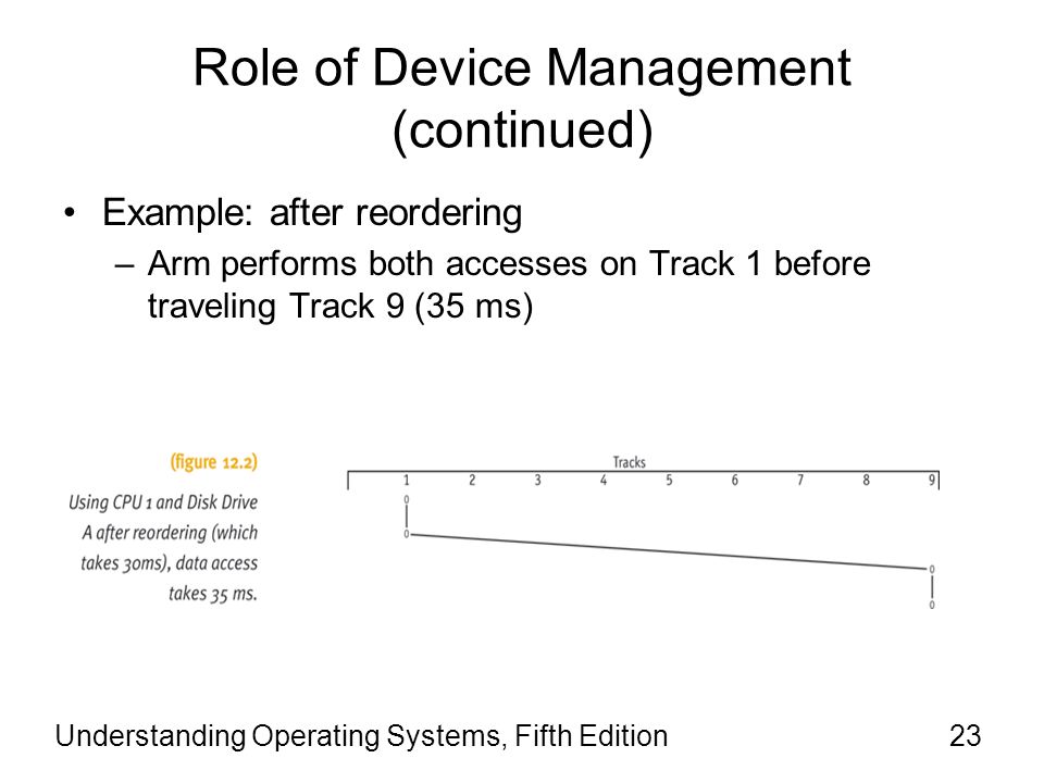 Role of Device Management (continued) Example: after reordering –Arm performs both accesses on Track 1 before traveling Track 9 (35 ms) Understanding Operating Systems, Fifth Edition23