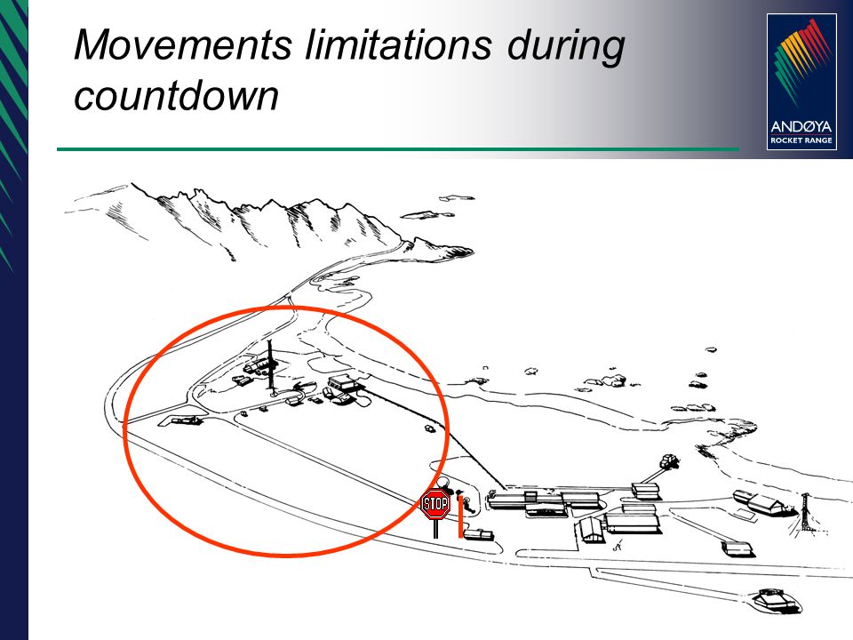 Movements limitations during countdown