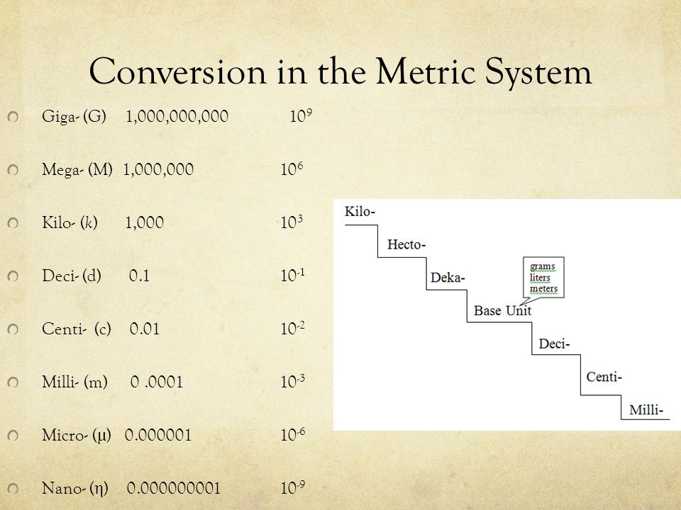 Conversion in the Metric System Giga- (G) 1,000,000, Mega- (M) 1,000, Kilo- ( k ) 1, Deci- (d) Centi- (c) Milli- (m) Micro- ( μ ) Nano- ( η )