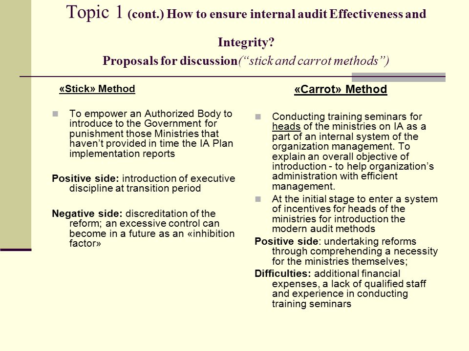 Topic 1 (cont.) How to ensure internal audit Effectiveness and Integrity.