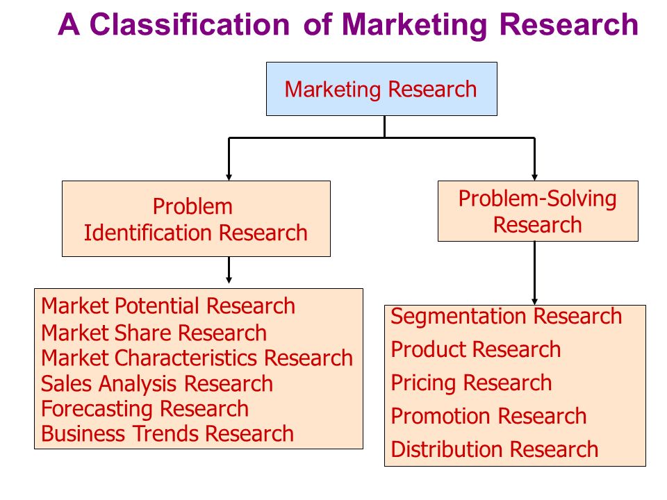 problem solving research examples