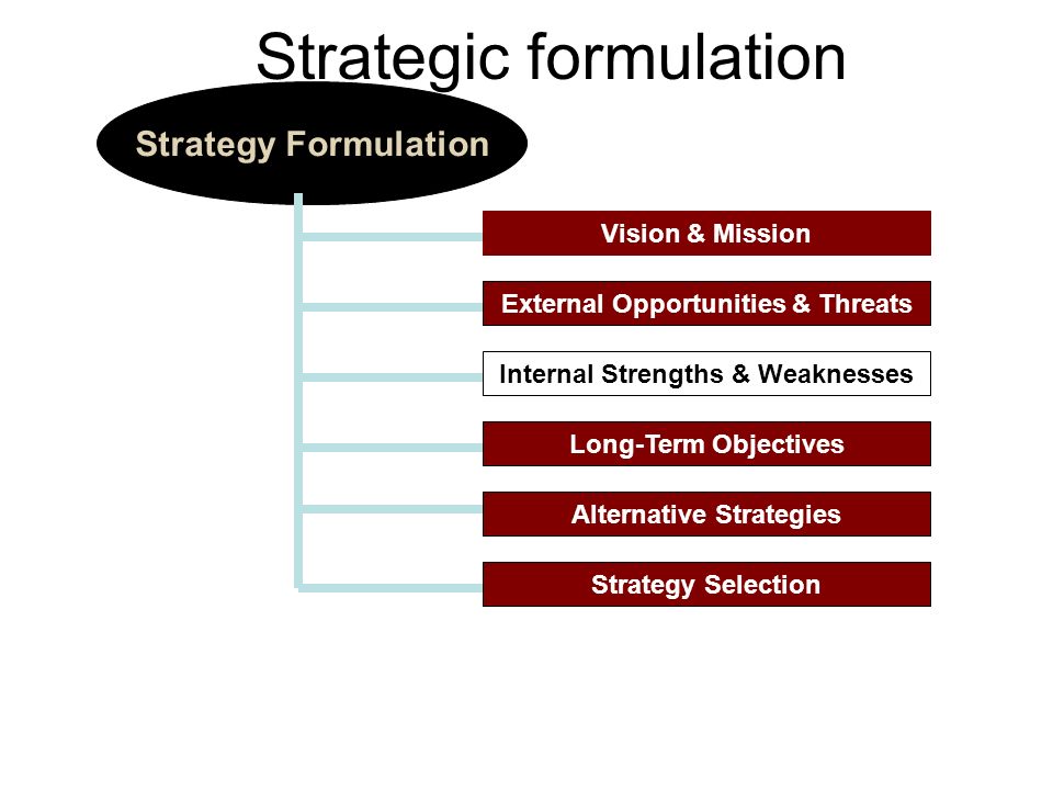 vision mission strategy formulation external opportunities strategy formulation