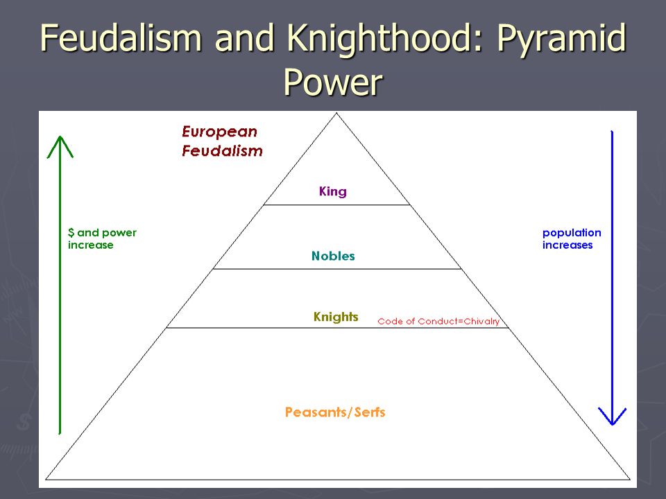 Feudalism and Knighthood: Pyramid Power