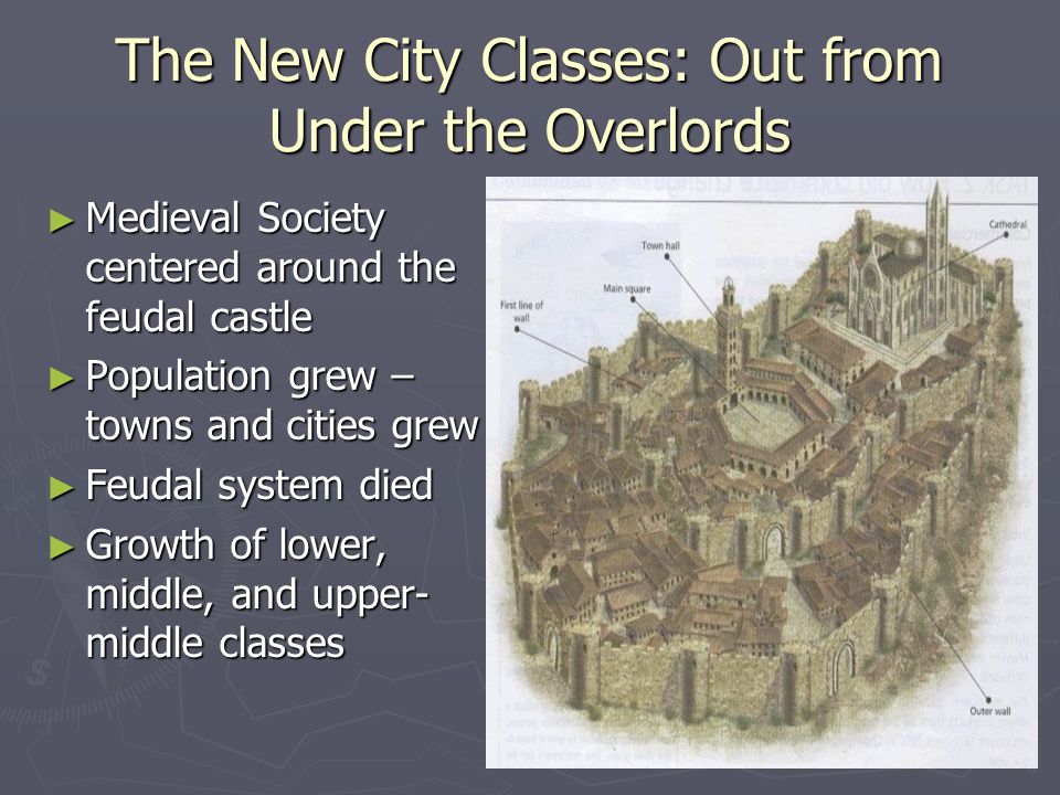 The New City Classes: Out from Under the Overlords ► Medieval Society centered around the feudal castle ► Population grew – towns and cities grew ► Feudal system died ► Growth of lower, middle, and upper- middle classes