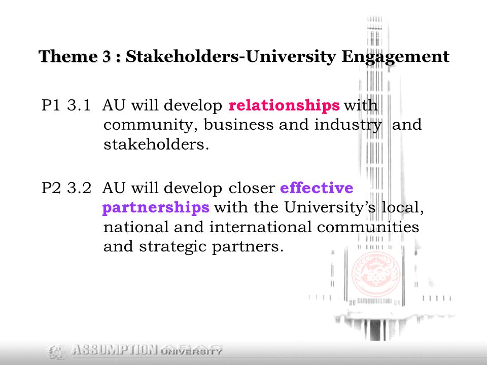 Theme 3 : Theme 3 : Stakeholders-University Engagement P1 3.1 AU will develop relationships with community, business and industry and stakeholders.
