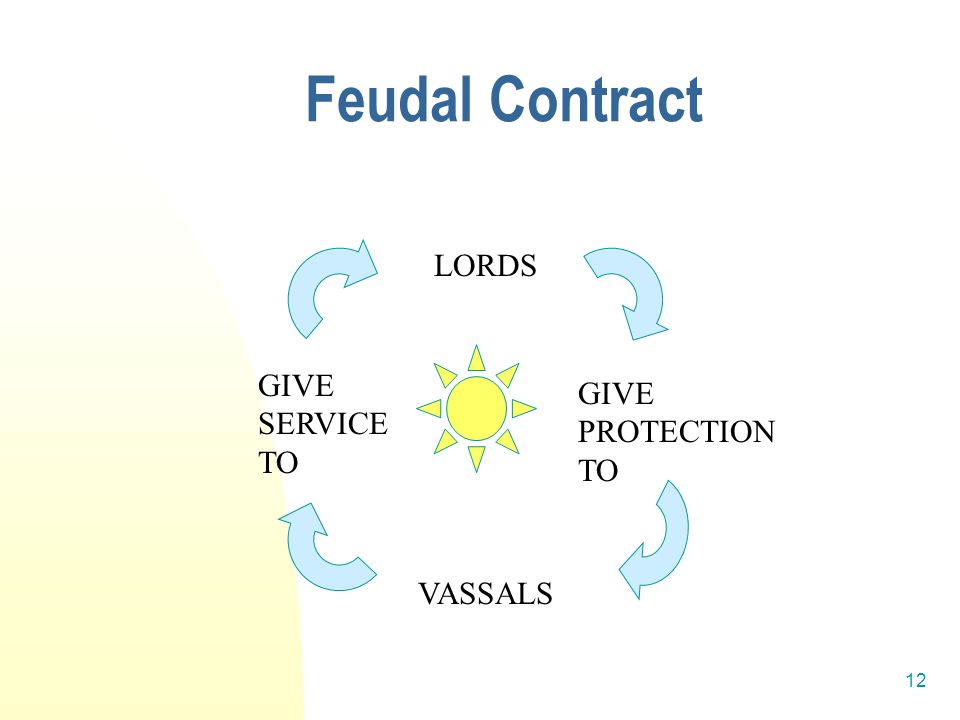 12 Feudal Contract LORDS VASSALS GIVE PROTECTION TO GIVE SERVICE TO