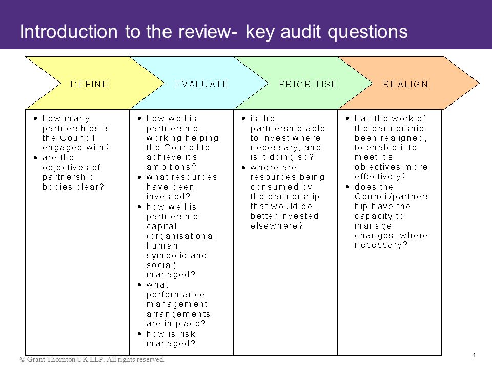 © Grant Thornton UK LLP. All rights reserved. 4 Introduction to the review- key audit questions