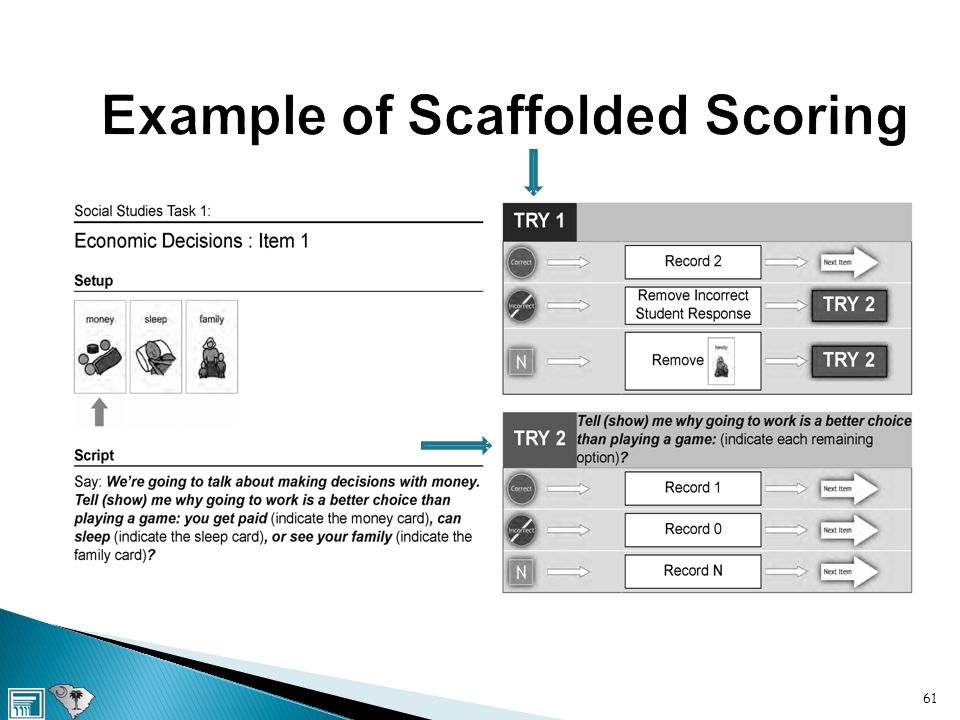 Example of Scaffolded Scoring 61