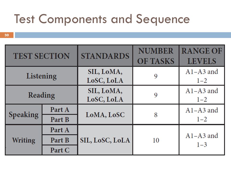 Test Components and Sequence 30