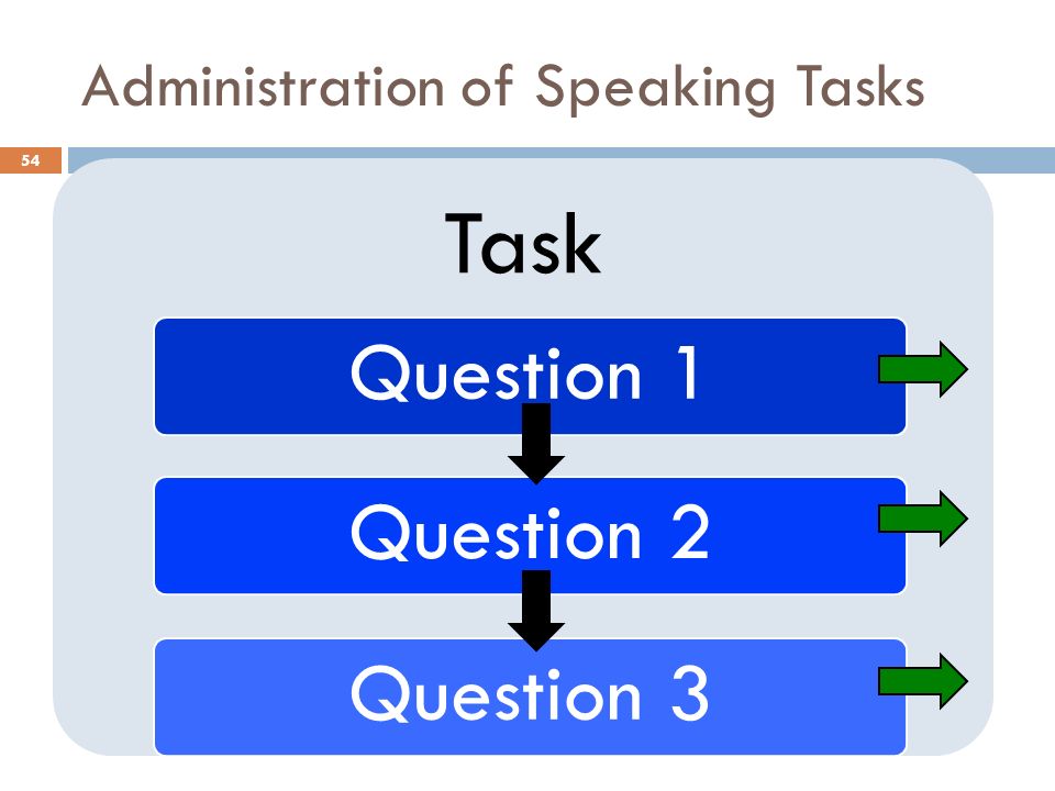 Administration of Speaking Tasks Task Question 1Question 2Question 3 54