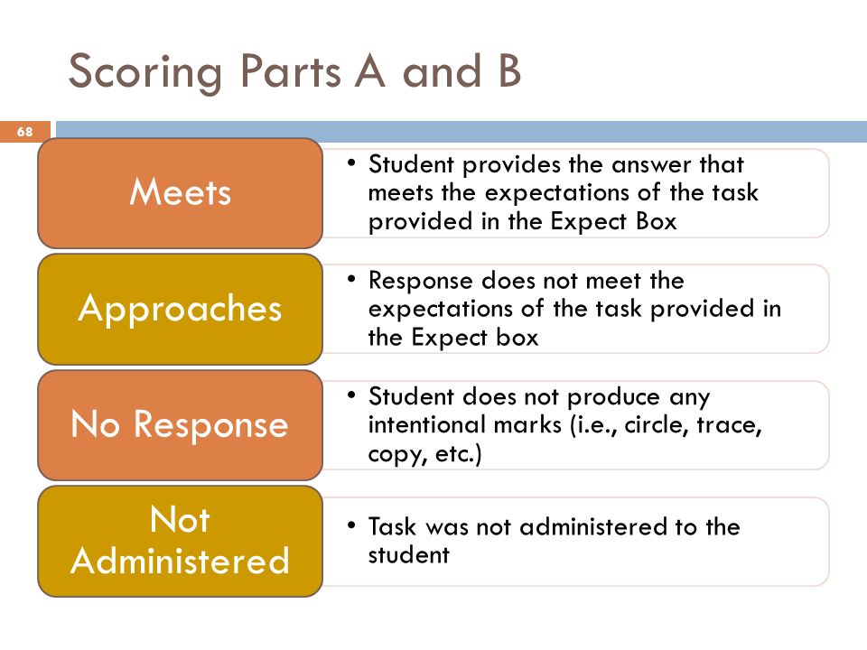 Scoring Parts A and B Student provides the answer that meets the expectations of the task provided in the Expect Box Meets Response does not meet the expectations of the task provided in the Expect box Approaches Student does not produce any intentional marks (i.e., circle, trace, copy, etc.) No Response Task was not administered to the student Not Administered 68