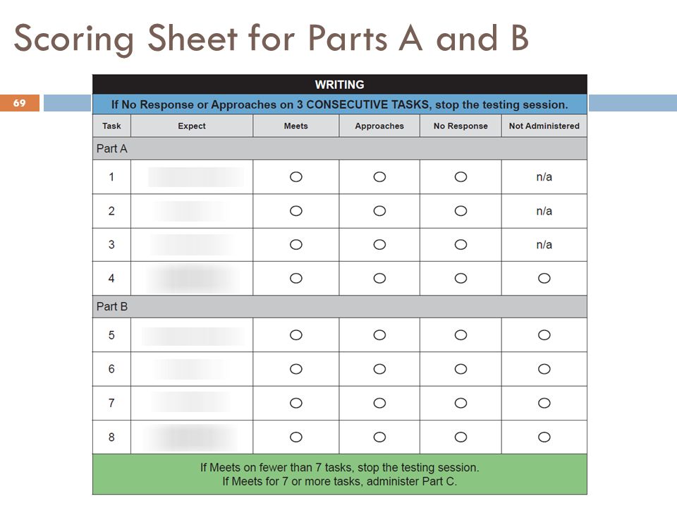 Scoring Sheet for Parts A and B 69