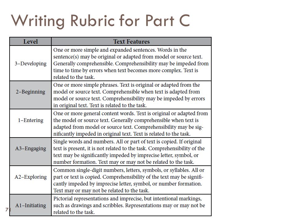 Writing Rubric for Part C 71