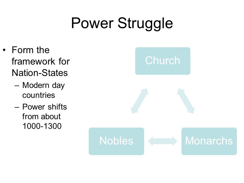 Power Struggle Form the framework for Nation-States –Modern day countries –Power shifts from about ChurchMonarchsNobles