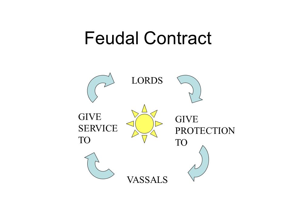 Feudal Contract LORDS VASSALS GIVE PROTECTION TO GIVE SERVICE TO