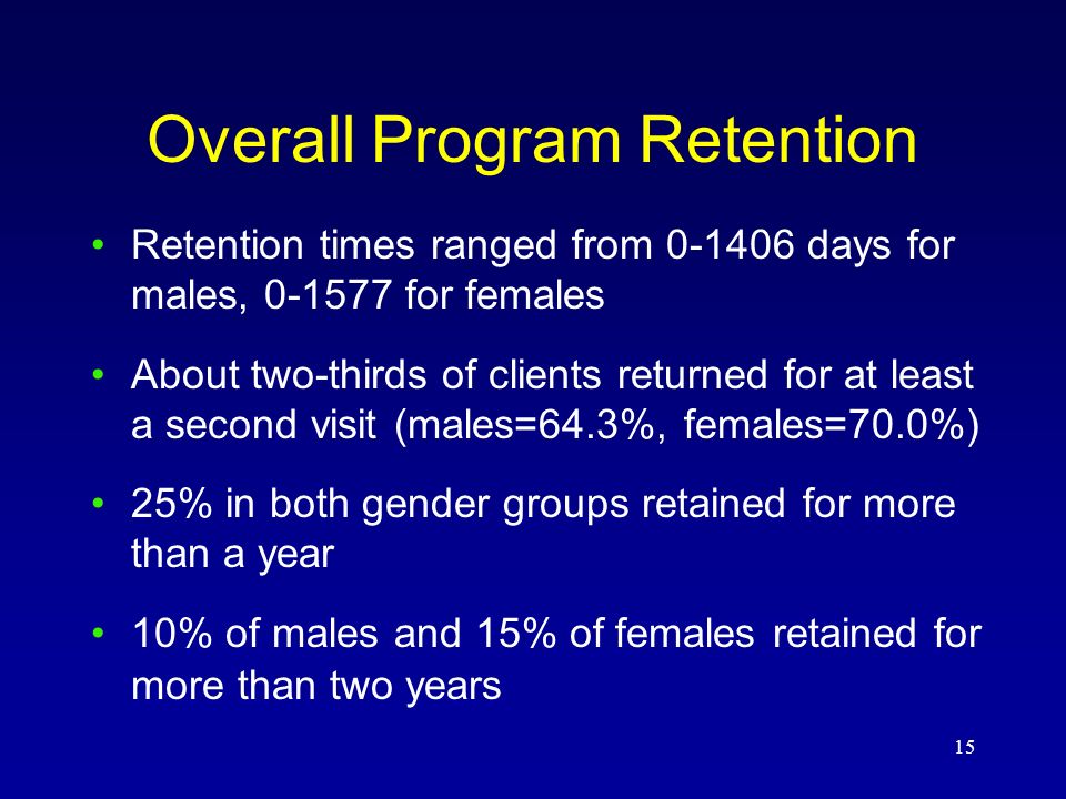 15 Overall Program Retention Retention times ranged from days for males, for females About two-thirds of clients returned for at least a second visit (males=64.3%, females=70.0%) 25% in both gender groups retained for more than a year 10% of males and 15% of females retained for more than two years