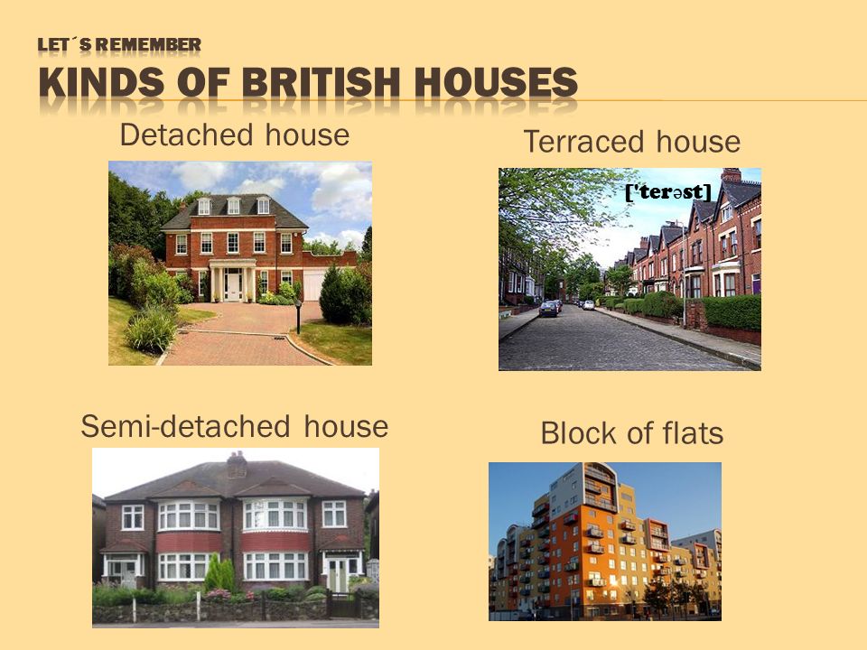 Английские дома презентация. Типы домов на английском. Types of Houses список. Type of Houses тема по английскому. Типы британских домов.