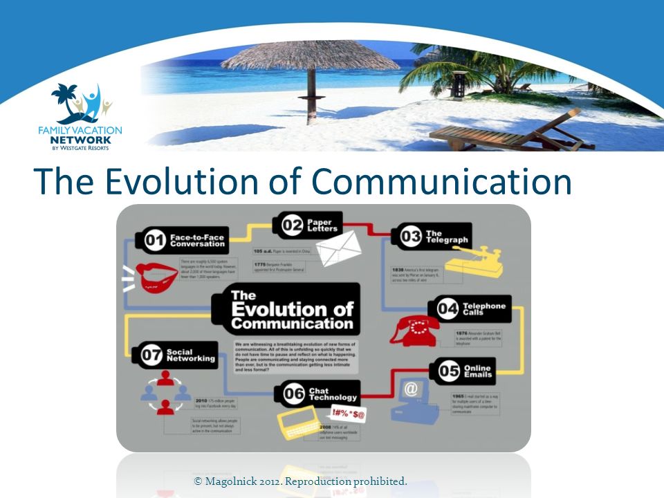 The Evolution of Communication © Magolnick Reproduction prohibited.