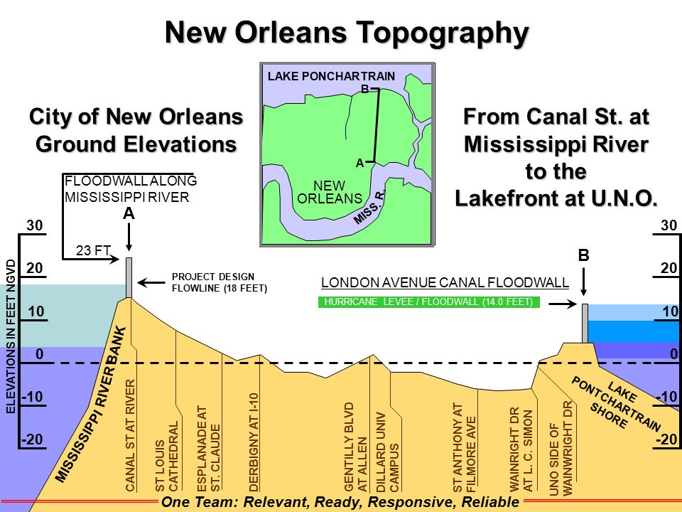 So according to every elevation map I've seen, I live in the lowest ...