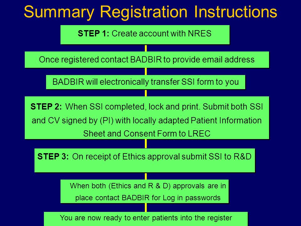 Summary Registration Instructions STEP 3: On receipt of Ethics approval submit SSI to R&D STEP 2: When SSI completed, lock and print.