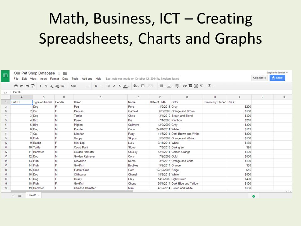 Math, Business, ICT – Creating Spreadsheets, Charts and Graphs