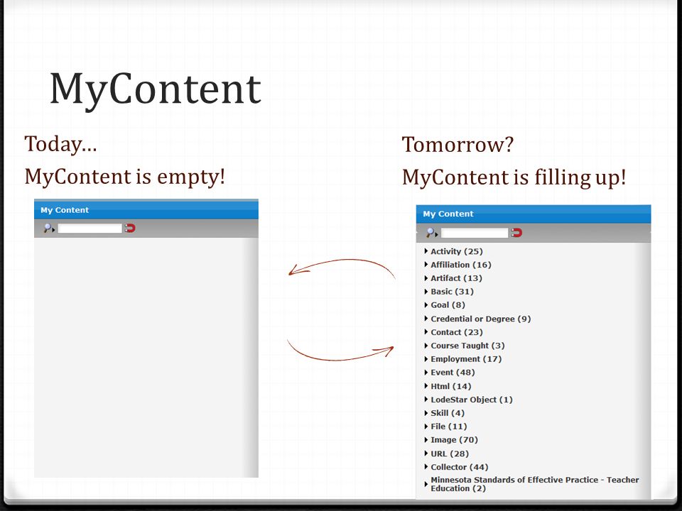 MyContent Today… MyContent is empty! Tomorrow MyContent is filling up!