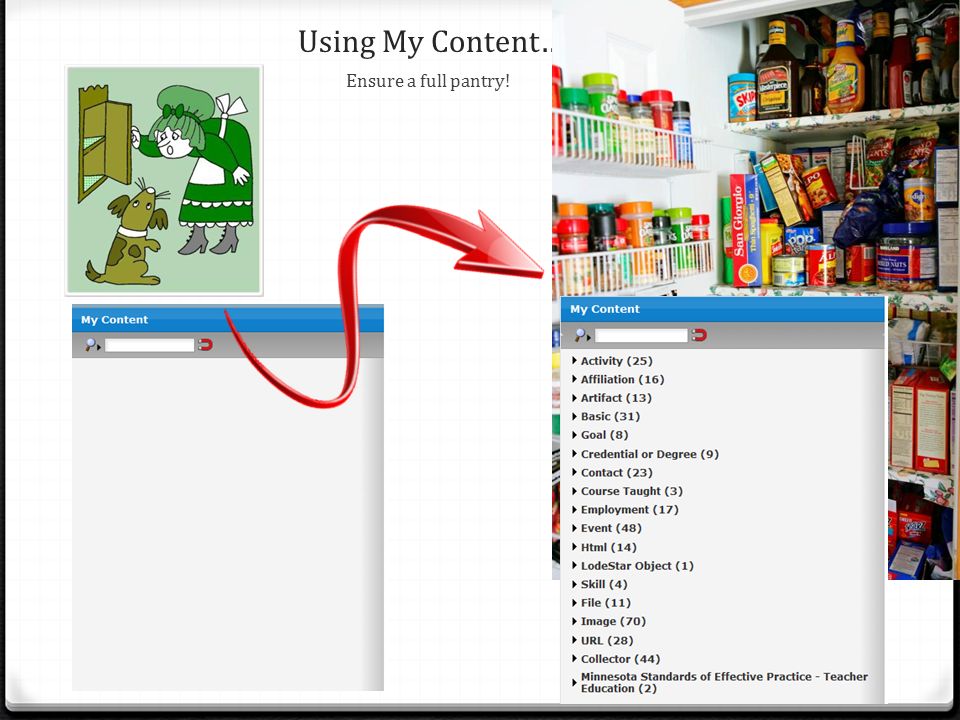 Using My Content… Ensure a full pantry!