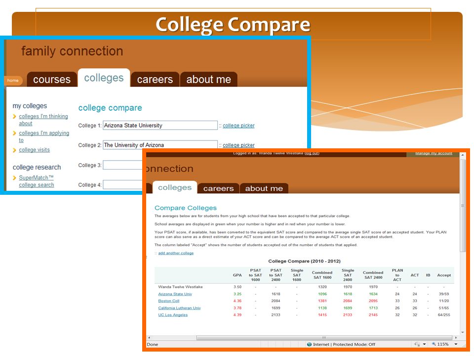 7 College Compare