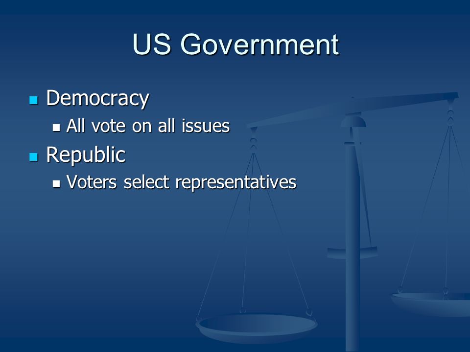 US Government Democracy Democracy All vote on all issues All vote on all issues Republic Republic Voters select representatives Voters select representatives