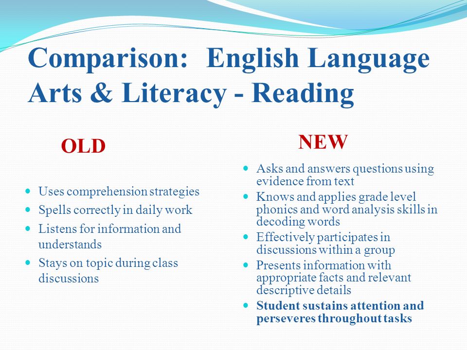 Comparison: English Language Arts & Literacy - Reading OLD NEW Uses comprehension strategies Spells correctly in daily work Listens for information and understands Stays on topic during class discussions Asks and answers questions using evidence from text Knows and applies grade level phonics and word analysis skills in decoding words Effectively participates in discussions within a group Presents information with appropriate facts and relevant descriptive details Student sustains attention and perseveres throughout tasks