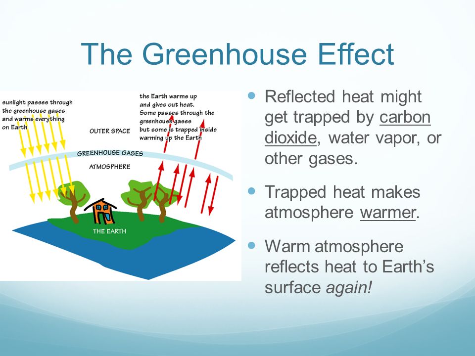 The Greenhouse Effect Reflected heat might get trapped by carbon dioxide, water vapor, or other gases.