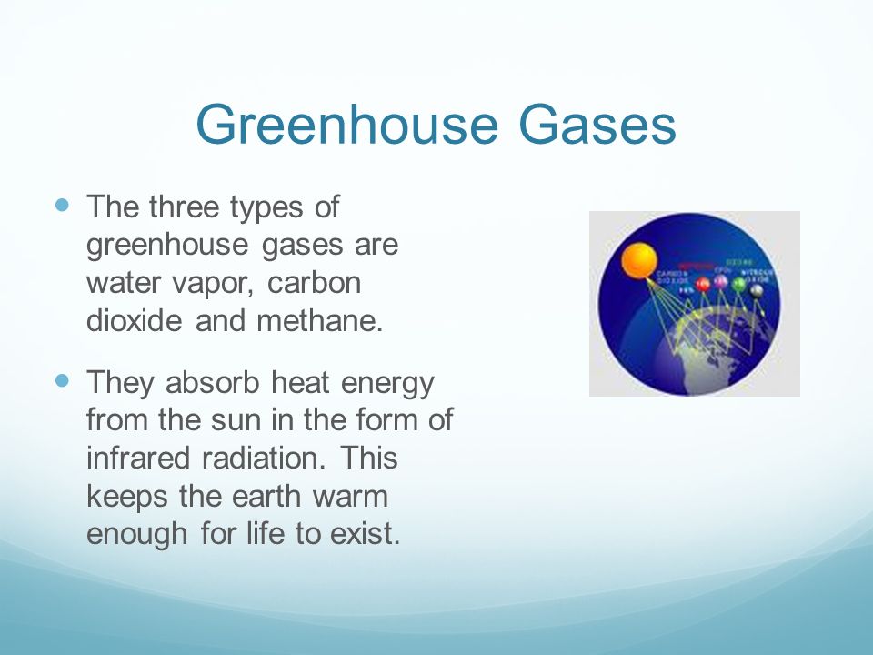 Greenhouse Gases The three types of greenhouse gases are water vapor, carbon dioxide and methane.