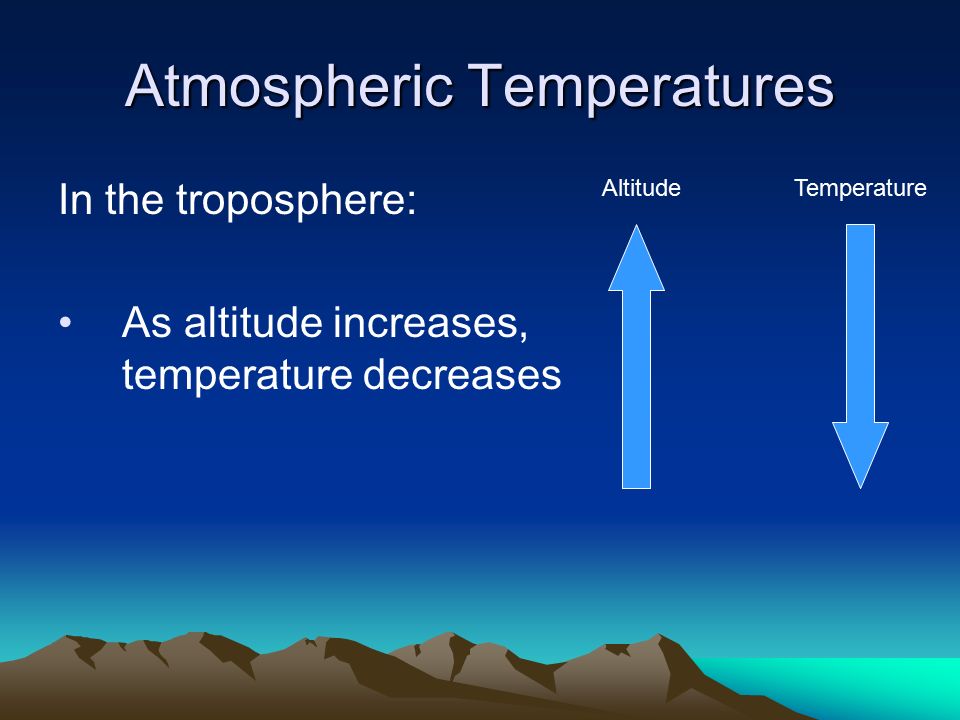 Atmospheric Temperatures In the troposphere: As altitude increases, temperature decreases AltitudeTemperature