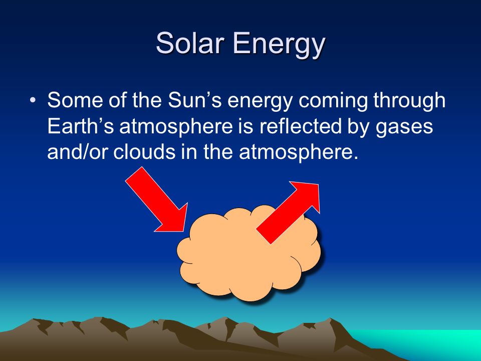 Solar Energy Some of the Sun’s energy coming through Earth’s atmosphere is reflected by gases and/or clouds in the atmosphere.