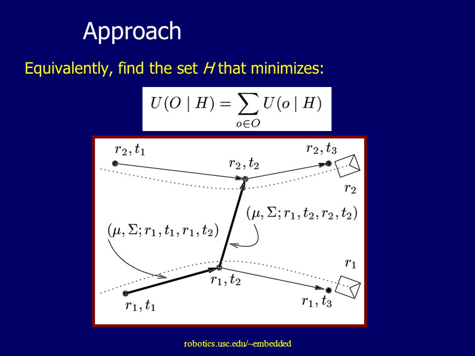 robotics.usc.edu/~embedded Approach Equivalently, find the set H that minimizes: