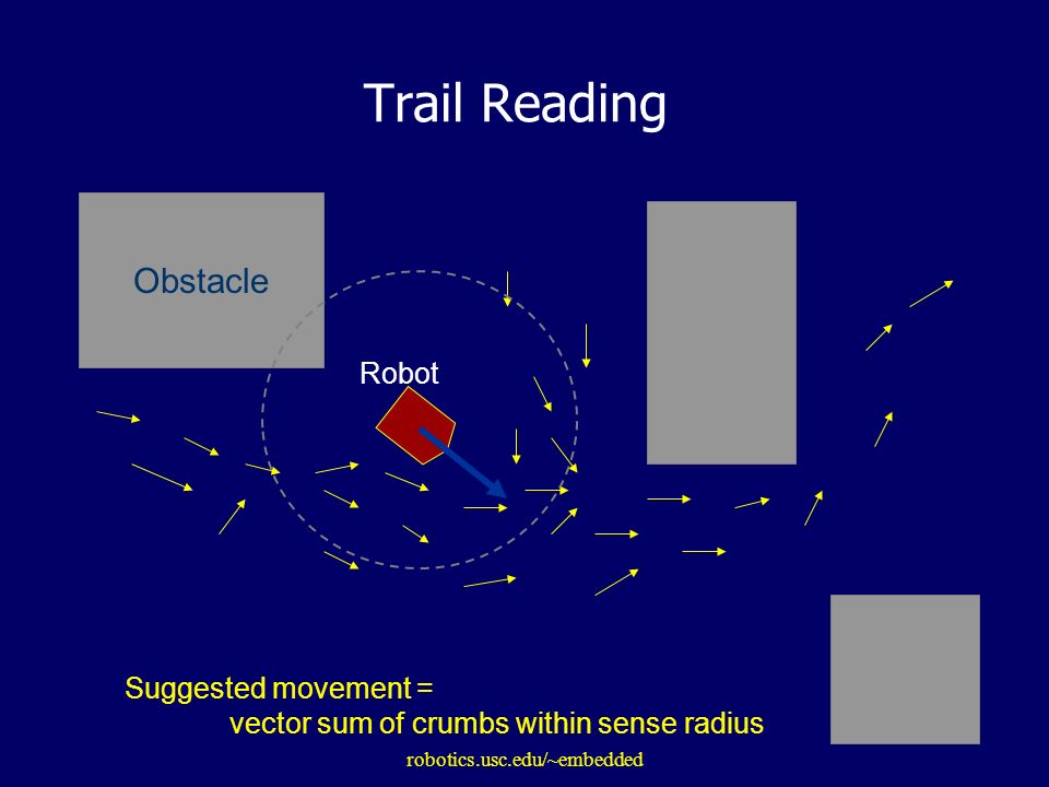 robotics.usc.edu/~embedded Trail Reading Obstacle Robot Suggested movement = vector sum of crumbs within sense radius