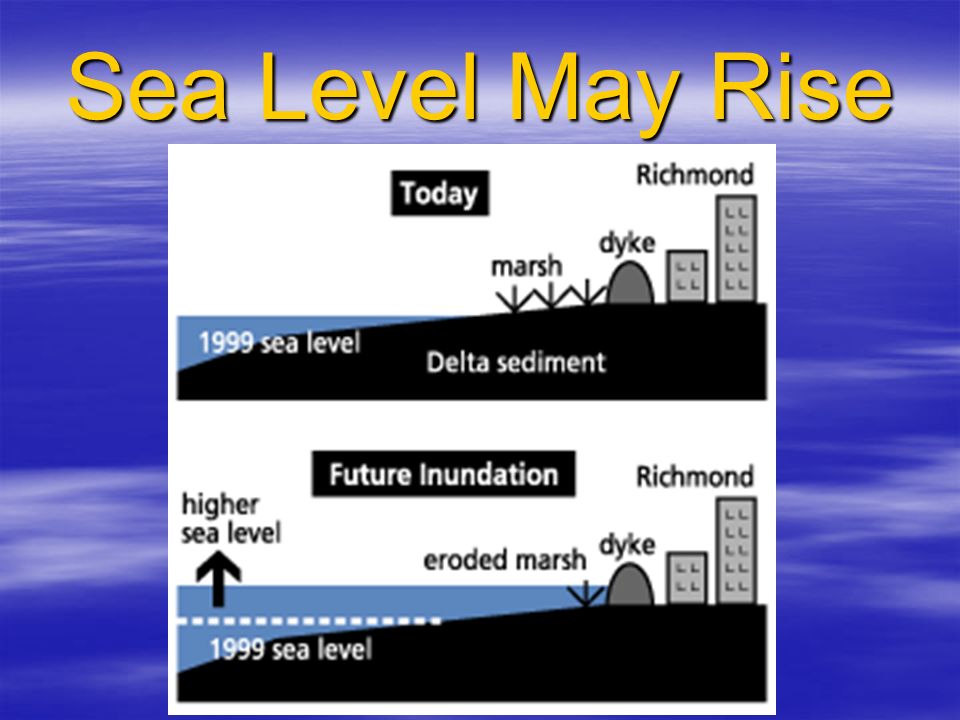 Sea Level May Rise