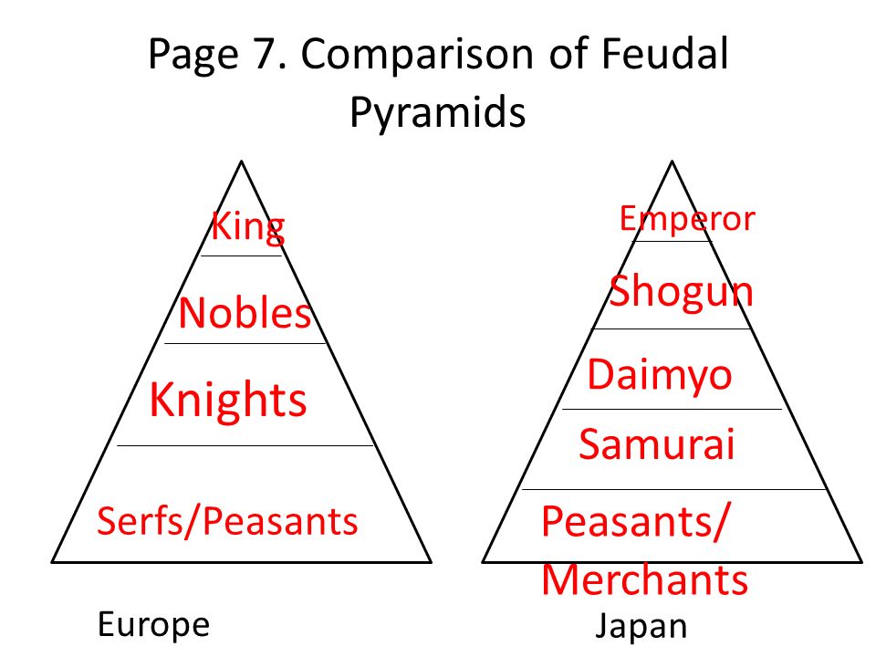 japanese vs european feudalism
