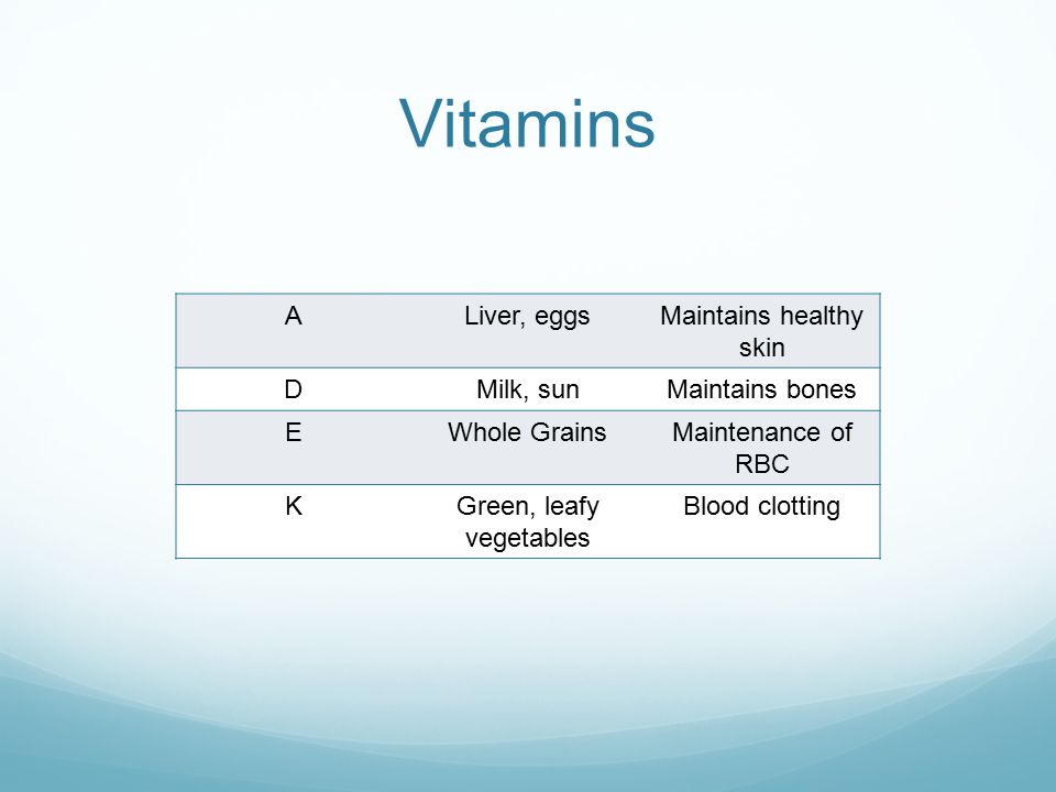 Vitamins ALiver, eggsMaintains healthy skin DMilk, sunMaintains bones EWhole GrainsMaintenance of RBC KGreen, leafy vegetables Blood clotting