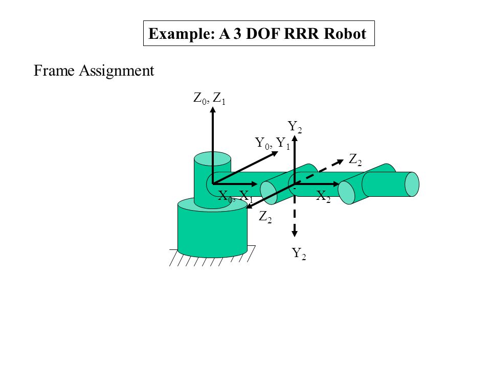KINEMATICS ANALYSIS OF ROBOTS (Part 3). This lecture continues the  discussion on the analysis of the forward and inverse kinematics of robots.  After this. - ppt download